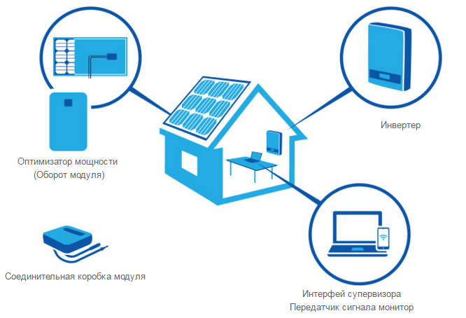 солнечные батареи JA Solar украина, солнечная батарея JA Solar купить