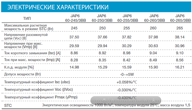 солнечная батарея JA Solar JAP6-60 купить киев