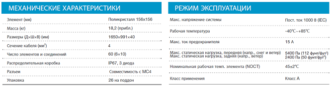 солнечные модули JA Solar JAP6-60