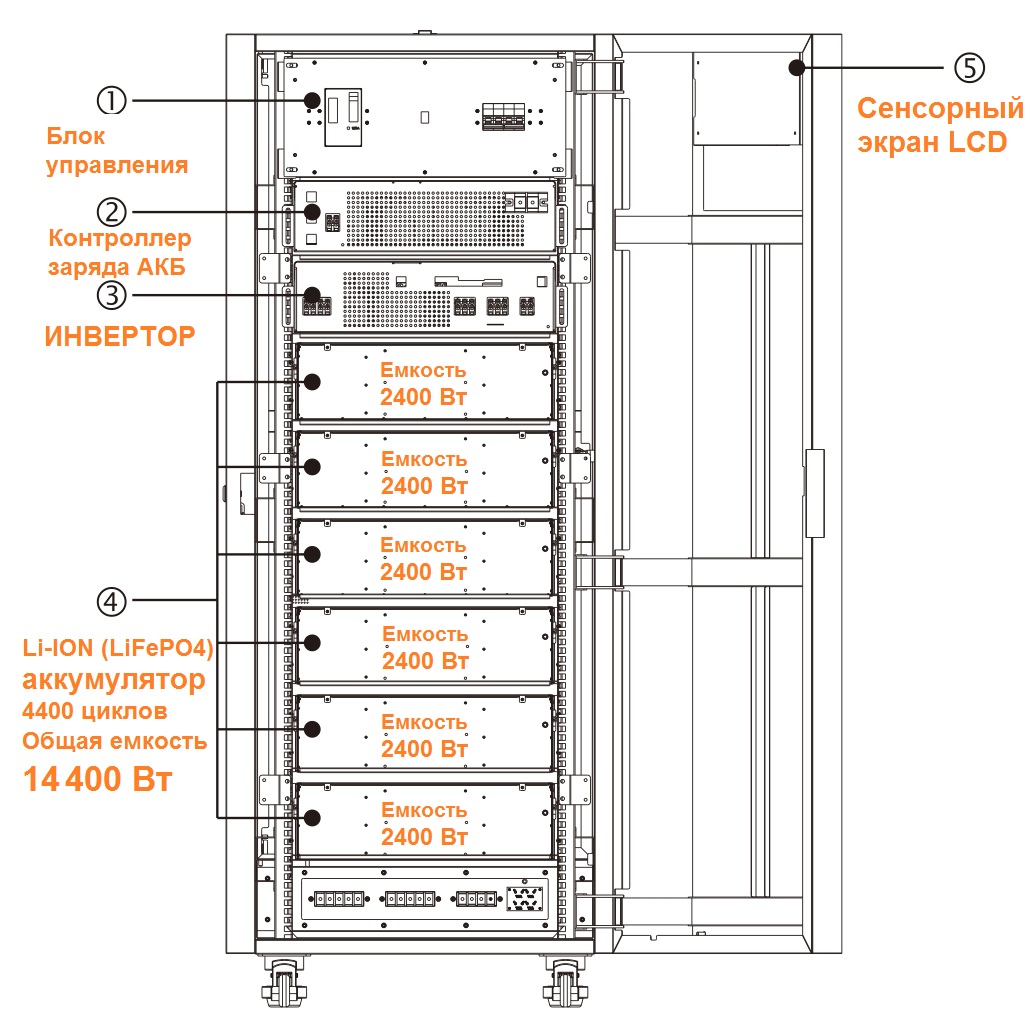 Solax box with Battery Li-ion, "Battery Storage"