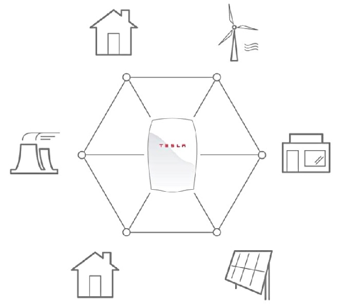 tesla power bank, tesla battery price, solarcity, tesla home battery price