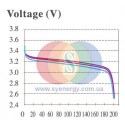 Аккумулятор LiFePO4 CALB 2,5 кВт