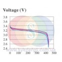 SOLAX ESS TRENE-P100B215