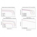Трифазний інвертор X3-FTH-125K