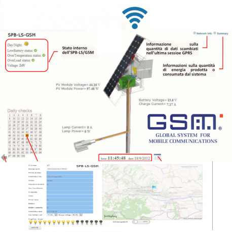 Контроллер SPB-LS-GSM