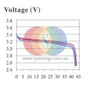 Литиевый аккумулятор LG-Resu 10H 400V