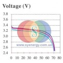 SOLAX X3 PCAB 750KW