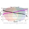 Lithium Battery LiFePO4 (12V/20Ah)